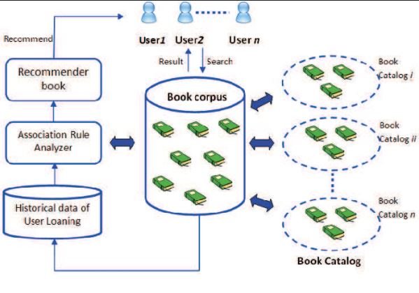 Book Recommendation System